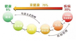 为什么说身体健康是最宝贵的财富？