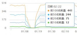 网站降权多就能恢复？