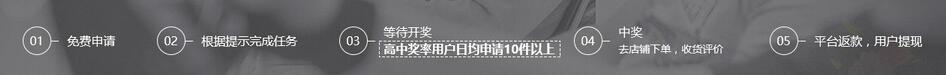 拉趣网官网，一个商品免费试用平台