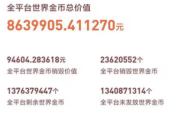 探索元宇宙网赚项目 未来人人参与生产创收的赚钱模式