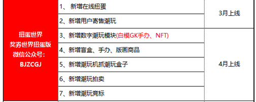 扭蛋世界打造属于Z世代的NFT数字潮玩硬核交易app平台