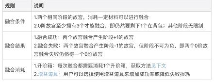 国内第一家数字潮玩发行平台4月上线！