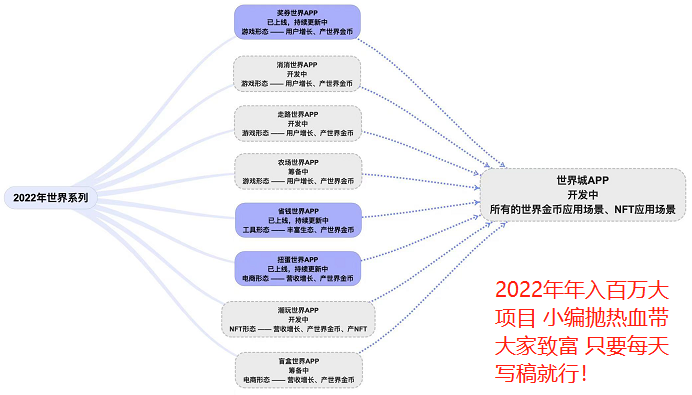 蜂群联盟奖券世界故宫涨价太猛了 下一波赚钱机会在哪？