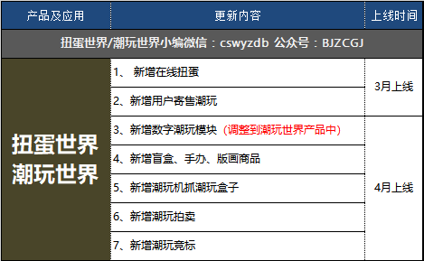 推荐2022年最好的三款购买正品正版手办、扭蛋、盲盒的交易平台