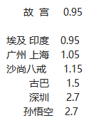 蜂群联盟奖券世界金币会成为数字虚拟币么？布局元宇宙是野心还是画大饼？