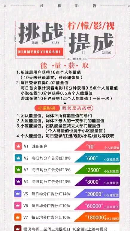 柠檬影视APP靠谱吗？柠檬翻翻看剧神器无限团队分红每天400元怎么样？