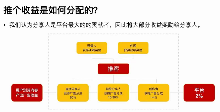 推个APP发布文章一天能挣多少钱？【图文攻略】网友搬砖每天10+是怎么做到的