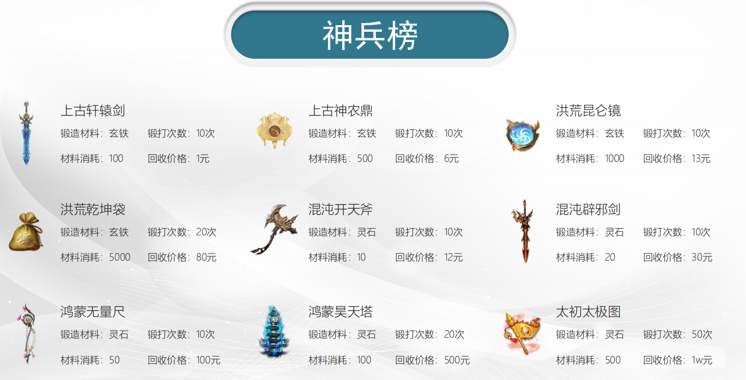 神兵锻造师真的能赚钱吗？打造装备官方回收神兵怎么玩？