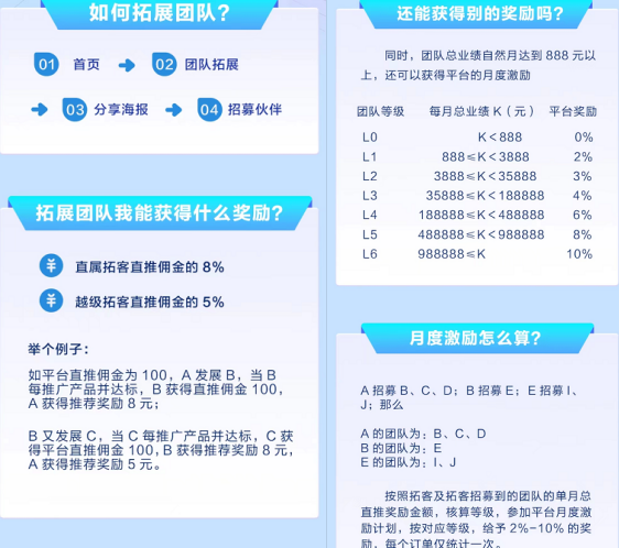 民生银行储蓄卡拉新68元每单是真的吗？银行卡推广日赚1000+管道怎么样