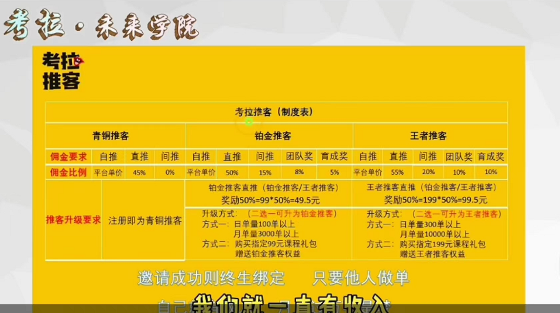 考拉推客代理怎么样？考拉推客一天能挣多少提成？