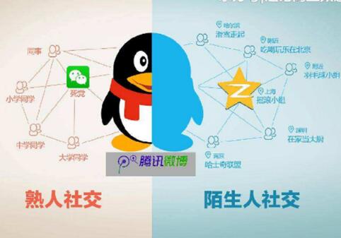 推广项目建群到底是QQ还是微信群比较好？