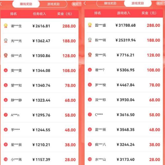 赏帮赚和趣闲赚更好用赚钱？揭秘：赏帮赚一个月能赚多少