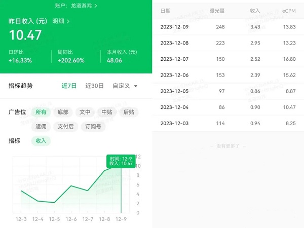 上班族利用热门APP提高利益最大化，掘金75元！